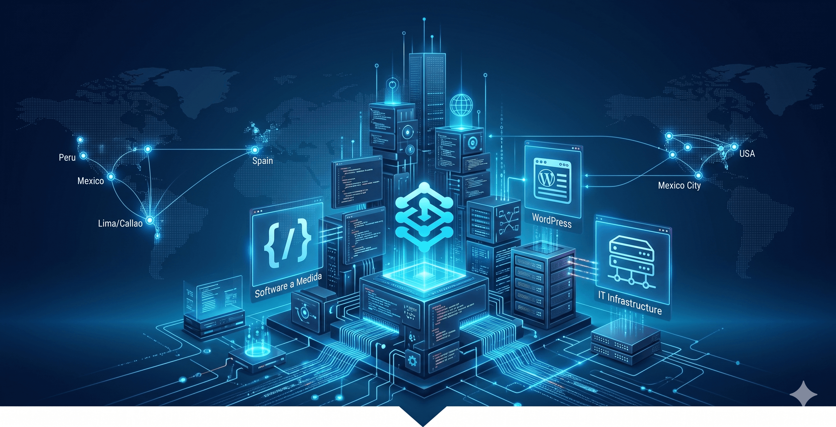 Fondo Tecnológico CodeSoftw